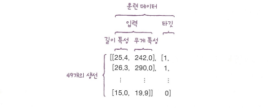alt 용어