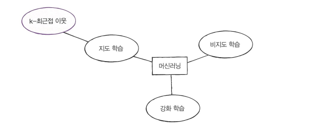 alt 종류
